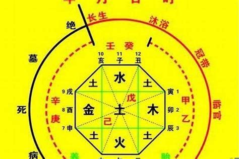 八字五行配對|生辰八字算命、五行喜用神查询（免费测算）